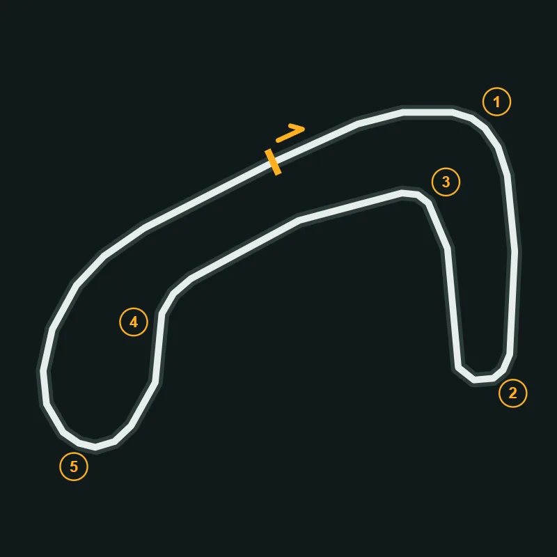 Map of Brands Hatch Indy