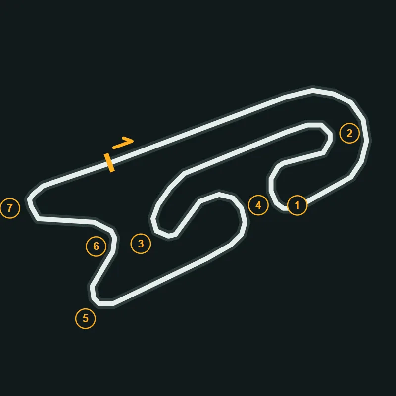 Map of Daytona Sandown Park