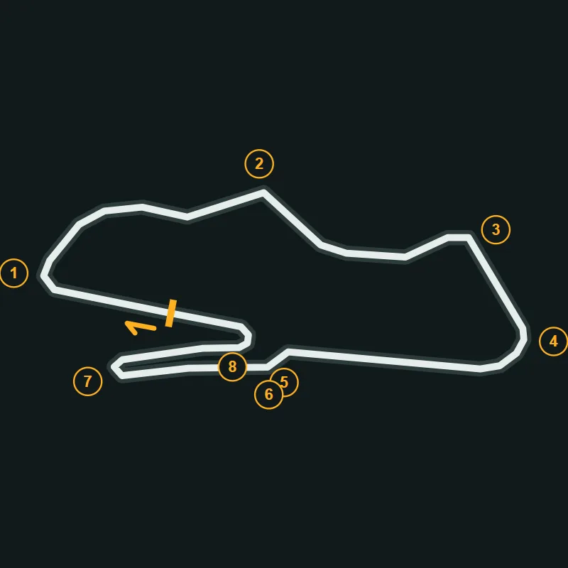 Map of Donington GP