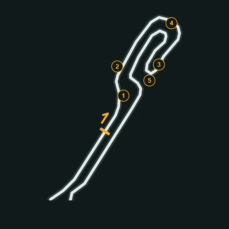 Map of East Lincs Kart