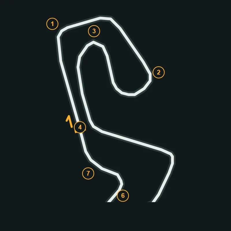 Map of Grampian Kart