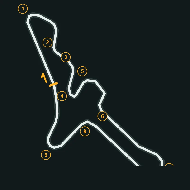 Map of Huntingdon Kart 2