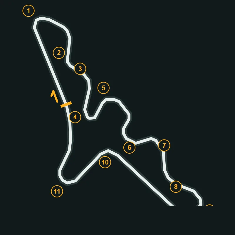 Map of Huntingdon Kart 3
