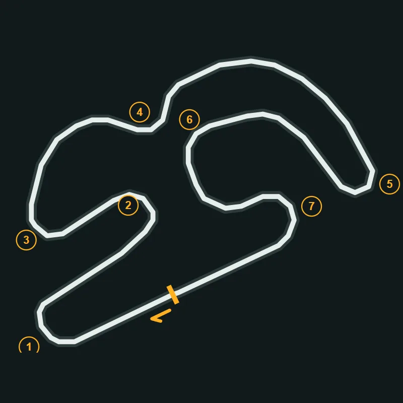 Map of Kart NE 850