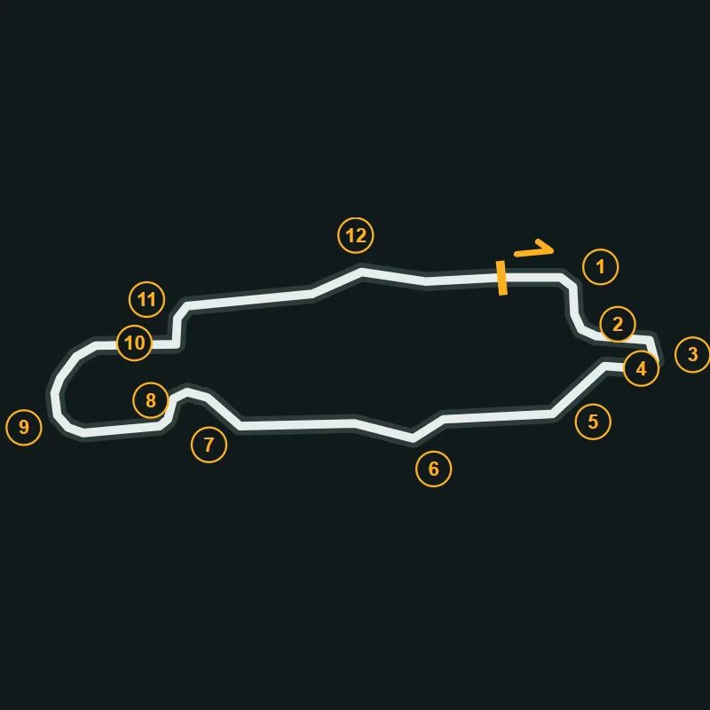 Map of Kirkistown Kart