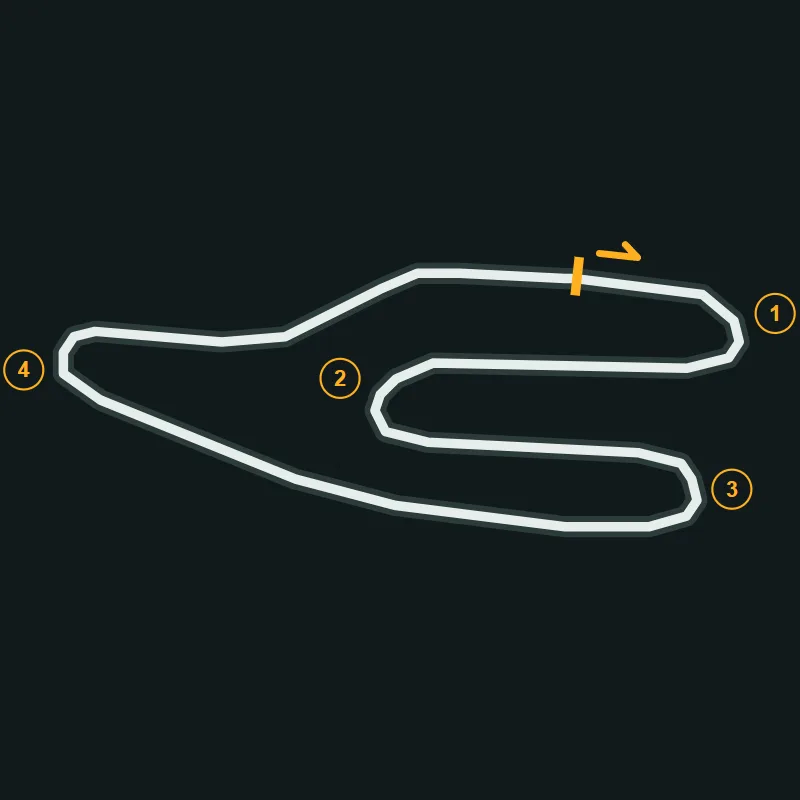 Map of Knockhill Kart