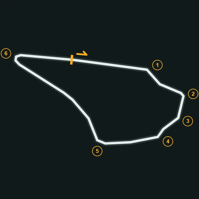 Map of Knockhill