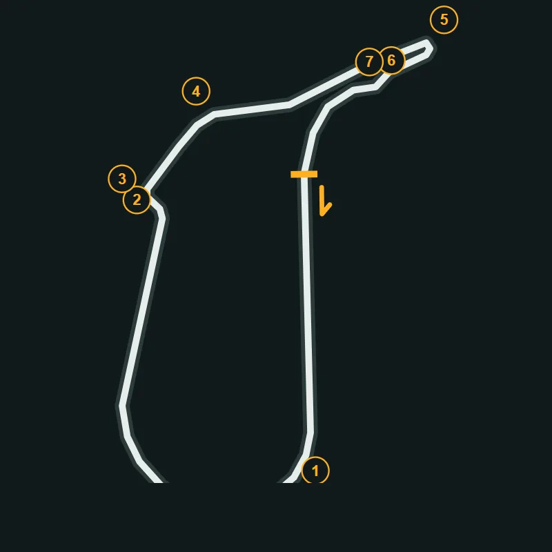 Map of Mallory Park Chicanes