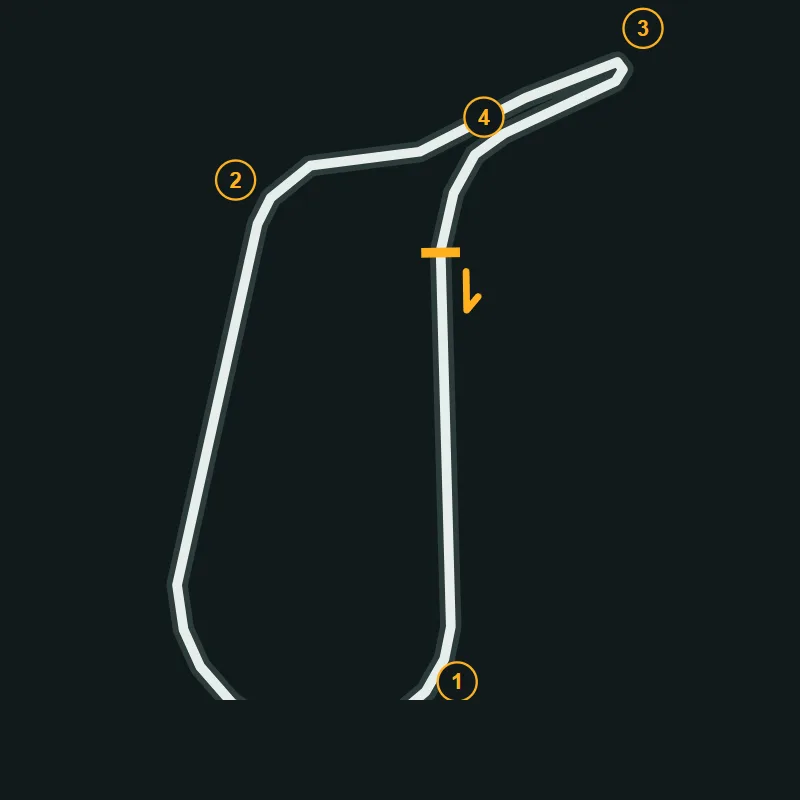 Map of Mallory Park