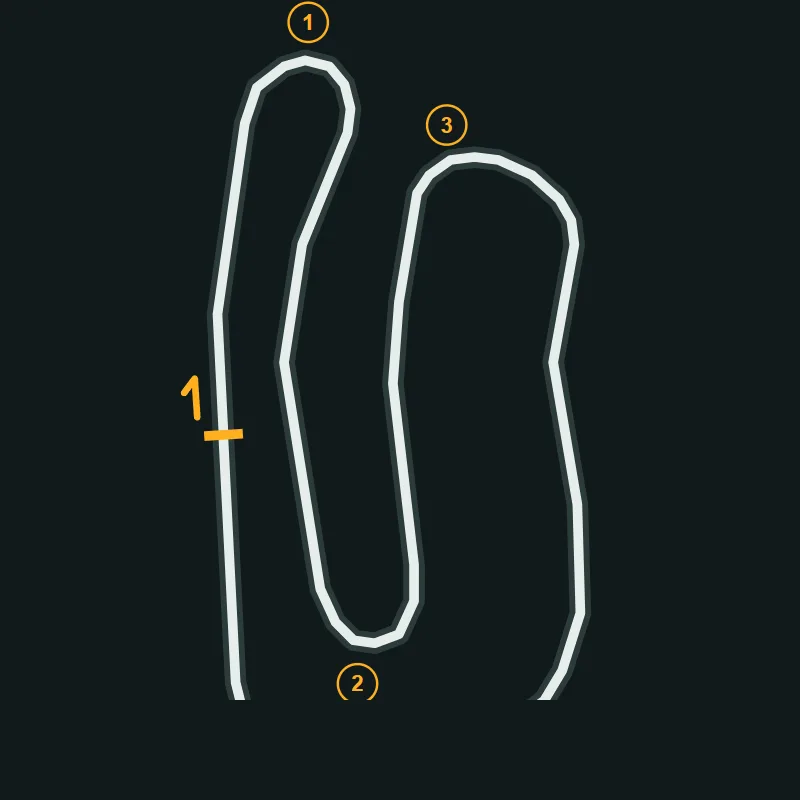 Map of North Scotland Kart