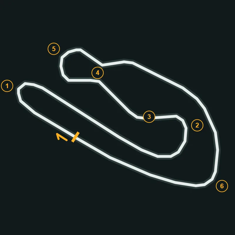 Map of Railway Kart