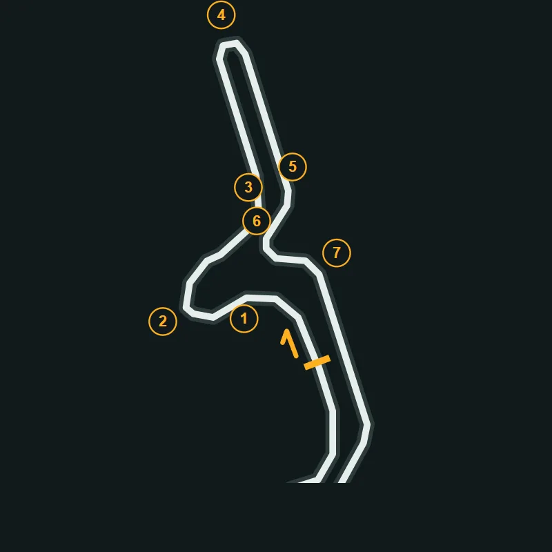 Map of Shenington Kart