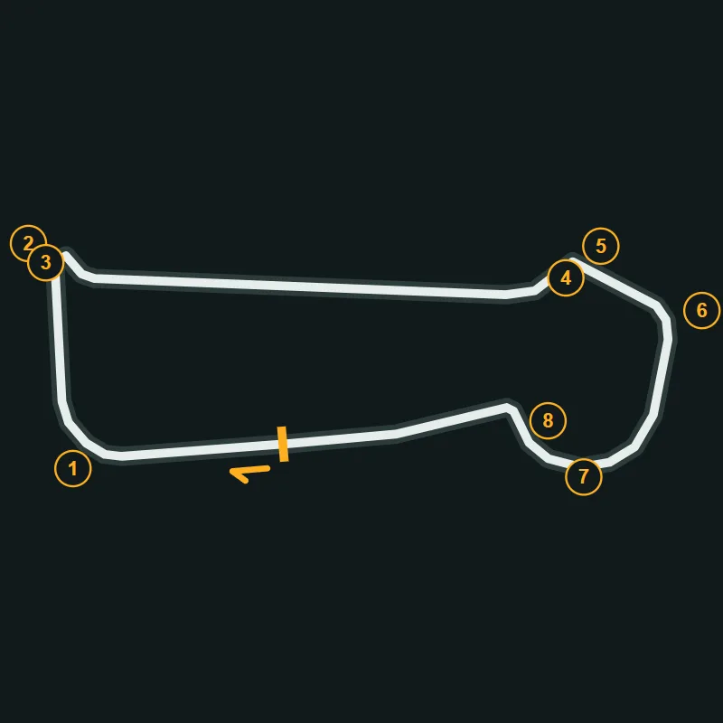 Map of Snetterton 200