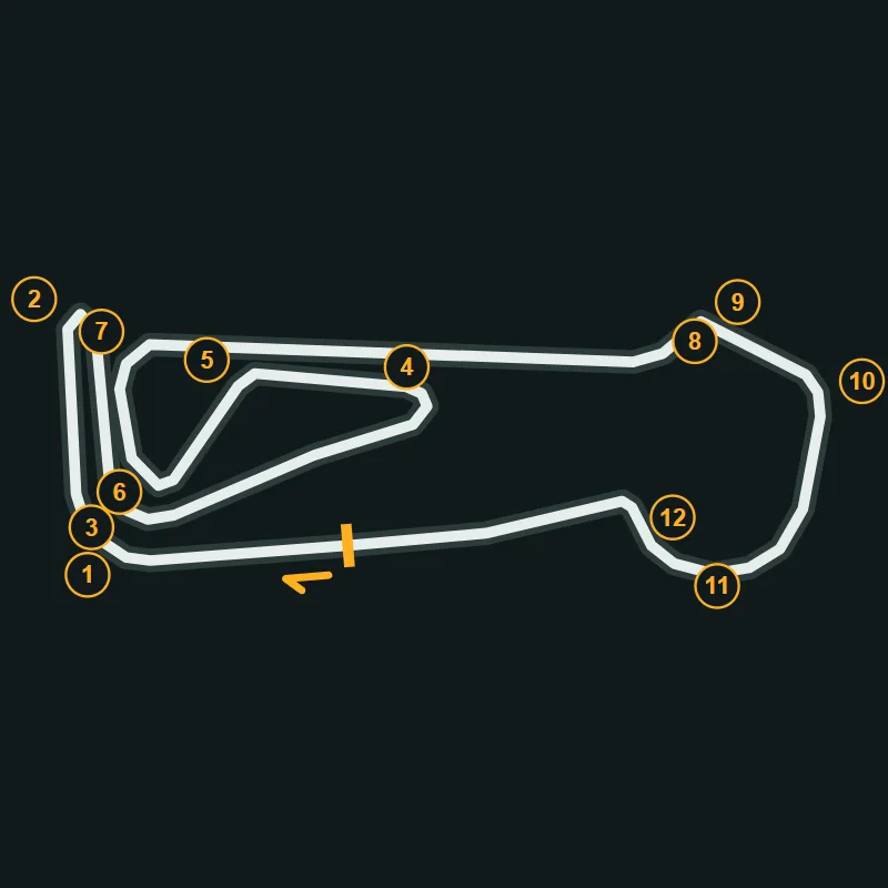 Map of Snetterton 300