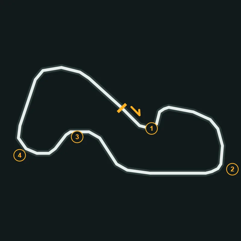 Map of South Coast Kart