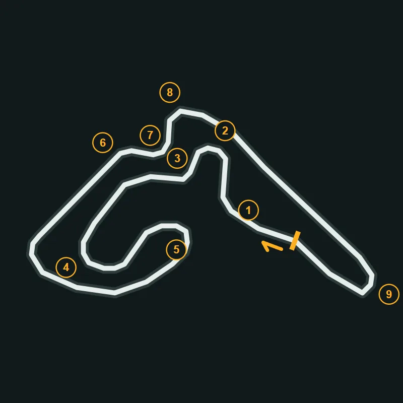 Map of South Wales Kart