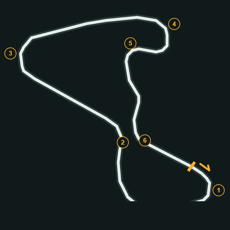 Map of Swaffham Kart