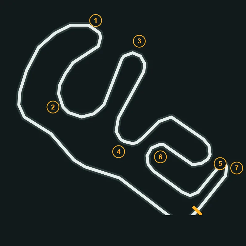 Map of Tamworth Kart