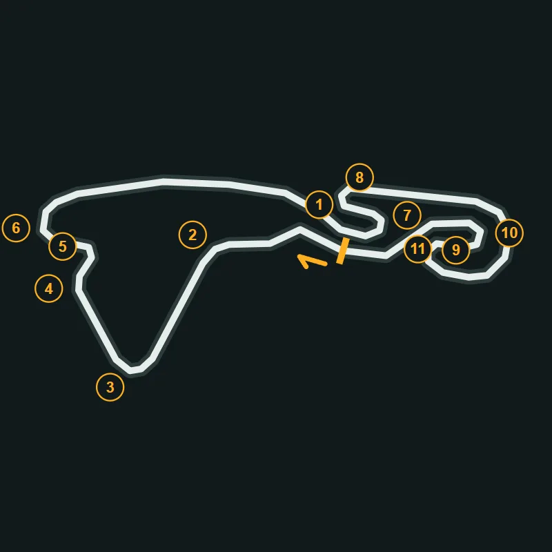Map of Teesside Kart 2