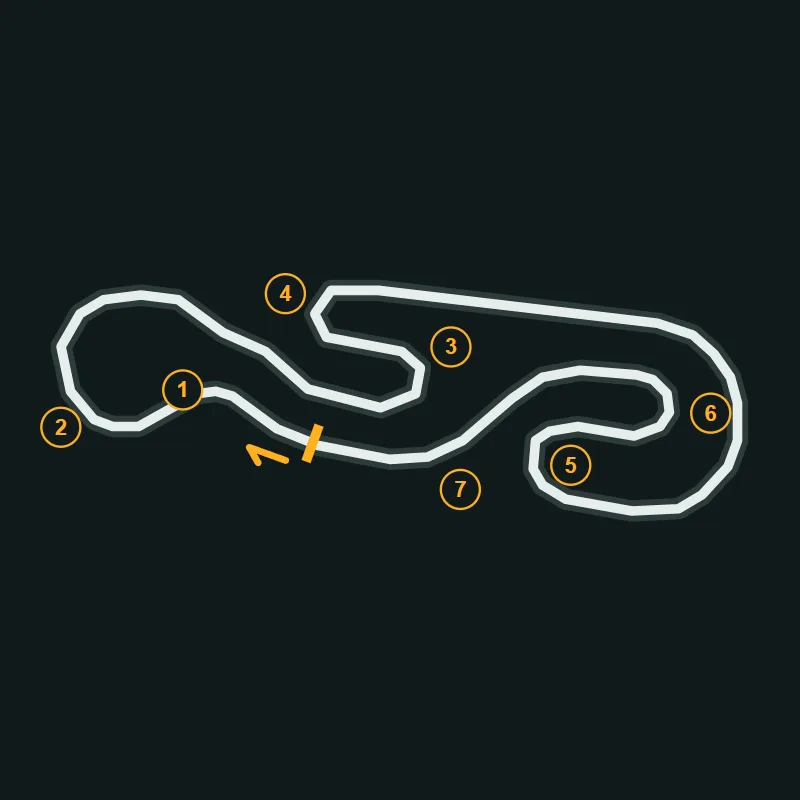 Map of Teesside Kart