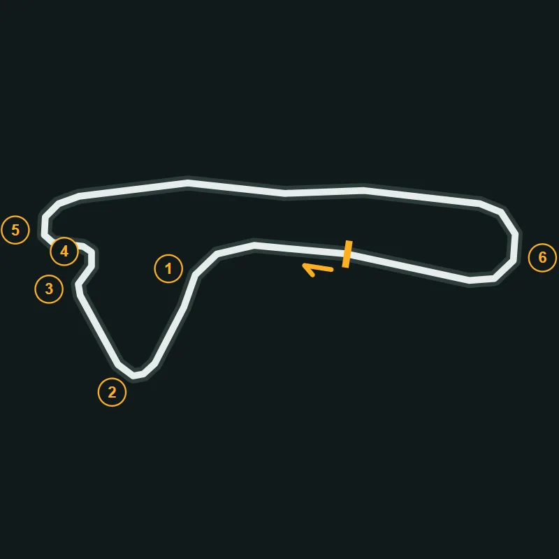 Map of Teesside Trackday