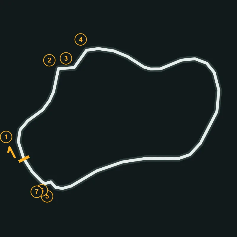 Map of Thruxton