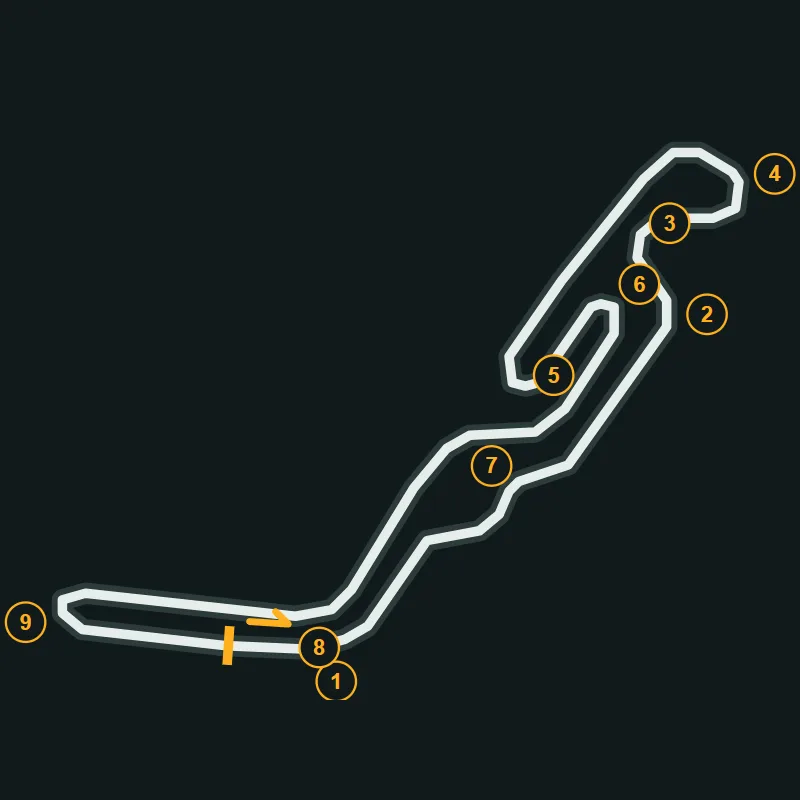 Map of Wetherby Kart